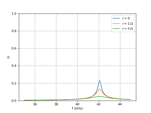 gainFiltreLC-2