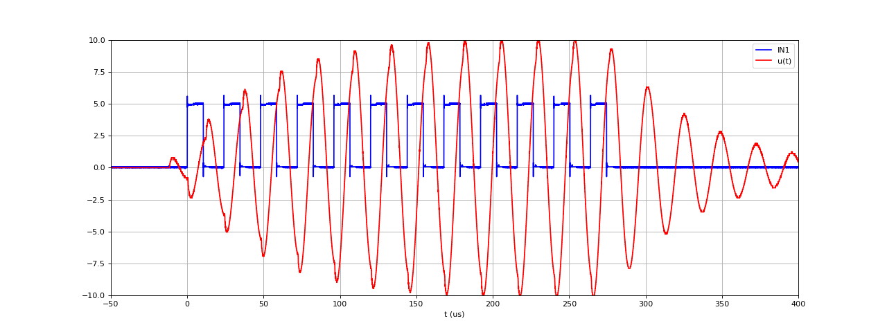 onduleur40kHz-10mH-Vs10-T24