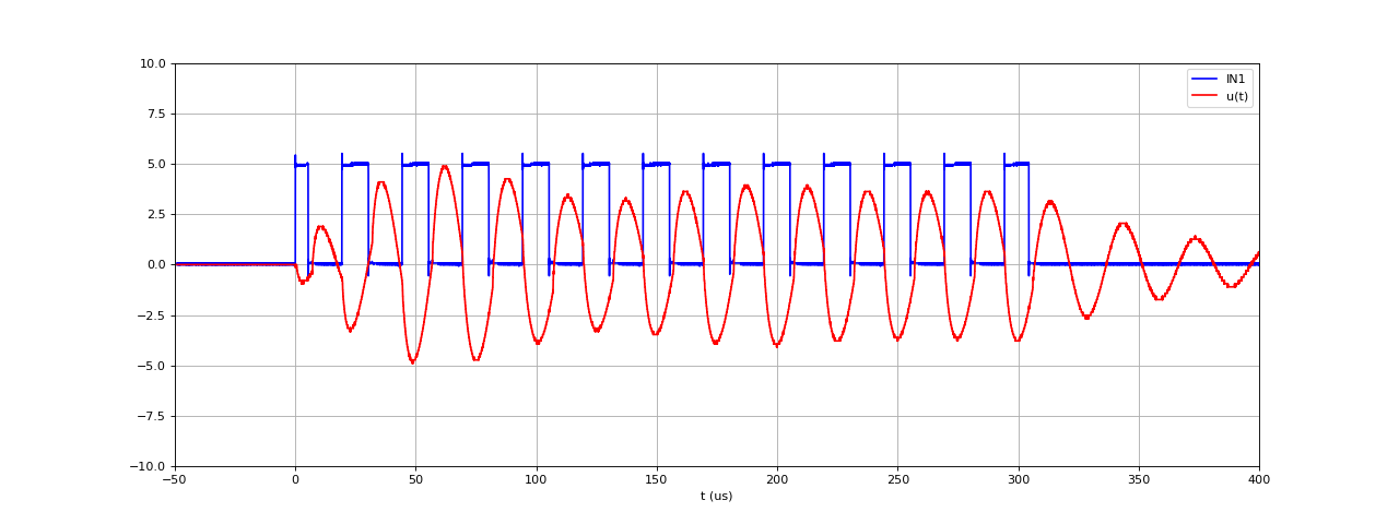 onduleur40kHz-10mH-Vs10-T25-2