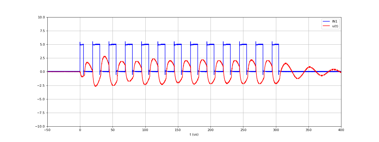 onduleur40kHz-10mH-Vs10-T25-3