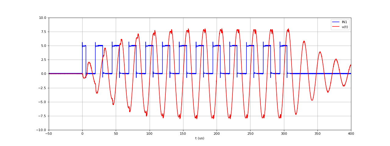 onduleur40kHz-10mH-Vs10-T25