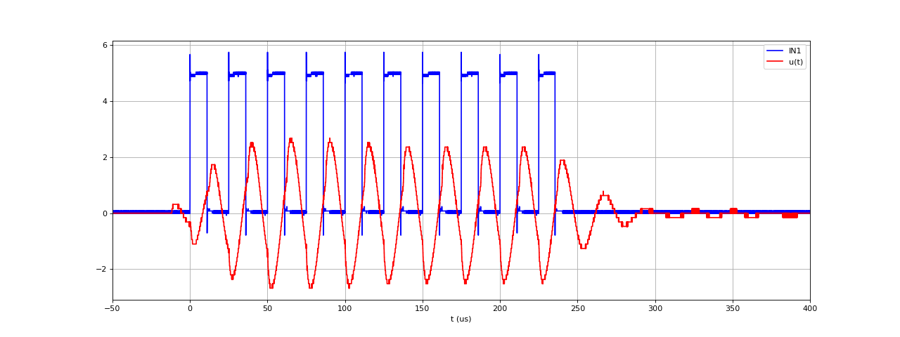 onduleur40kHz-Vs10-6sp-piezo