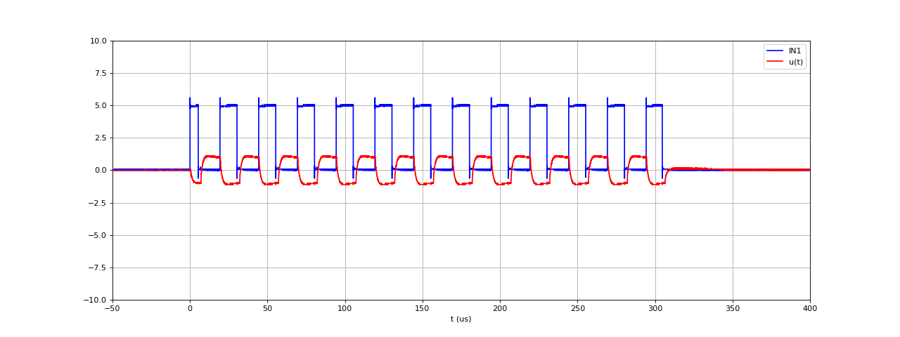 pont40kHz-10mH-Vs10-T25