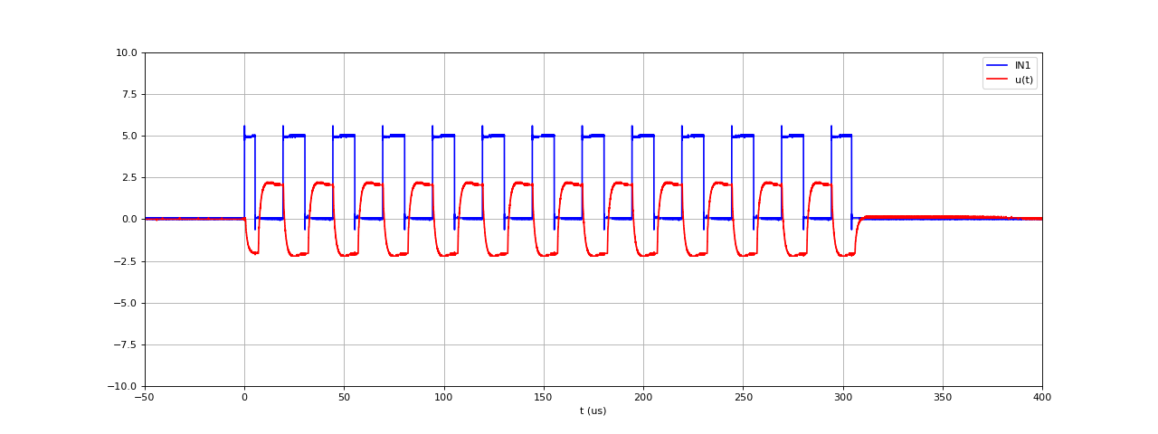 pont40kHz-10mH-Vs20-T25