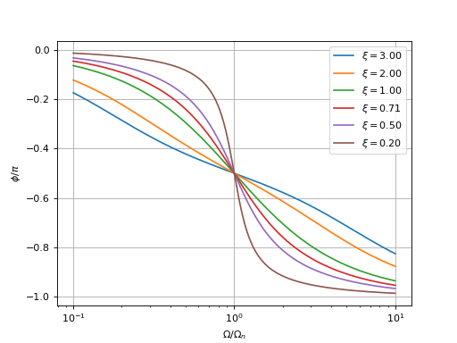 PhasePLL-1