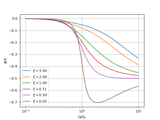 PhasePLL-2