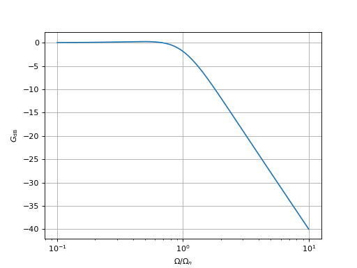 bode-1