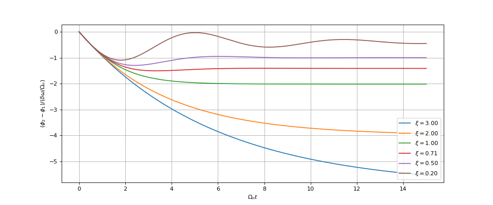 echelonFreqPLL-1