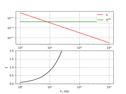 filtreR1C-1