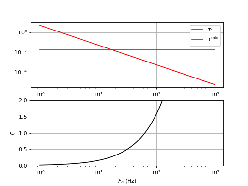 filtreR1C-2