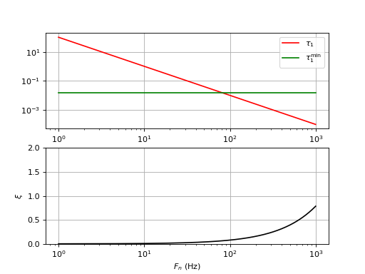 filtreR1C-3