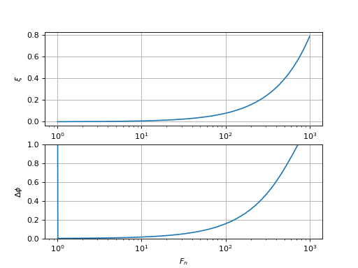 filtreR1C-stabilite-3