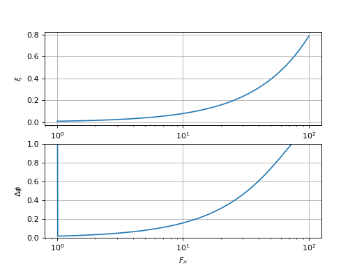 filtreR1C-stabilite-4