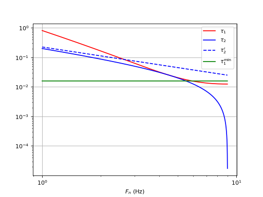 filtreR1R2C-1