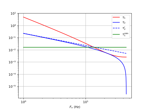 filtreR1R2C-2