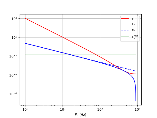 filtreR1R2C-3