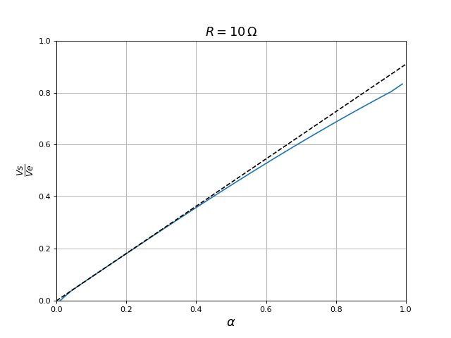 fig10
