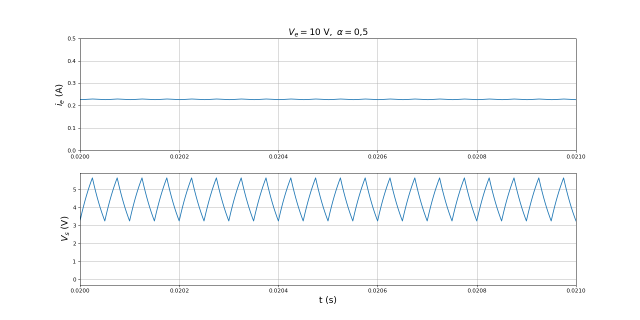 fig2