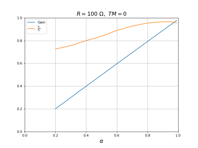 fig29