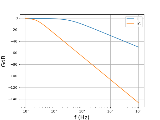 fig3