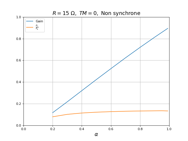 fig32