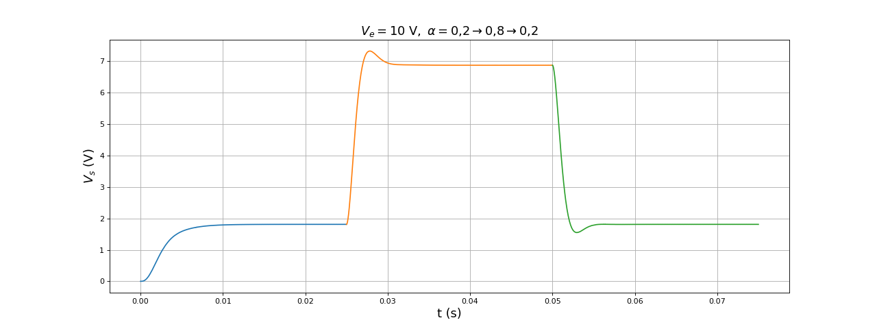 fig9