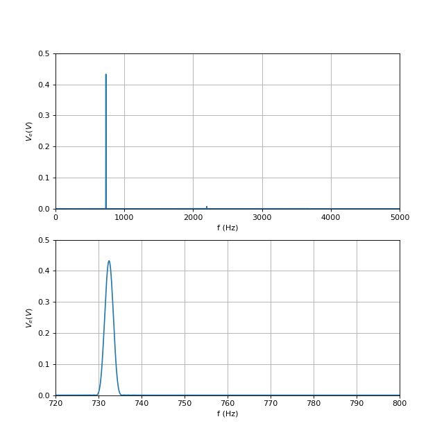 oscillation-1