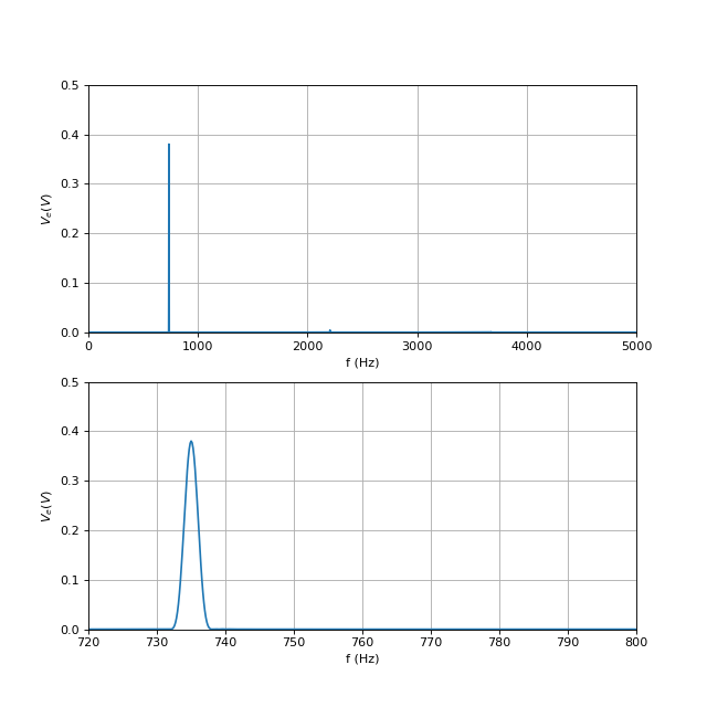 oscillation-2