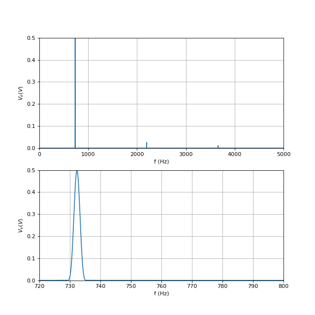 oscillation-3