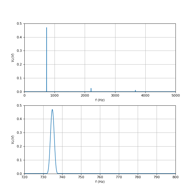 oscillation-4