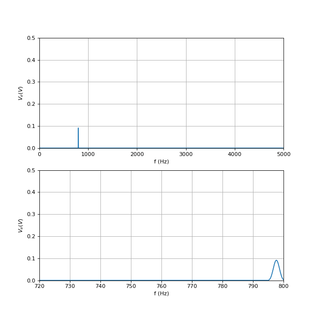 oscillation-5