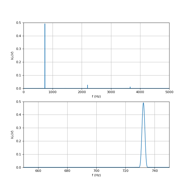 oscillation-6