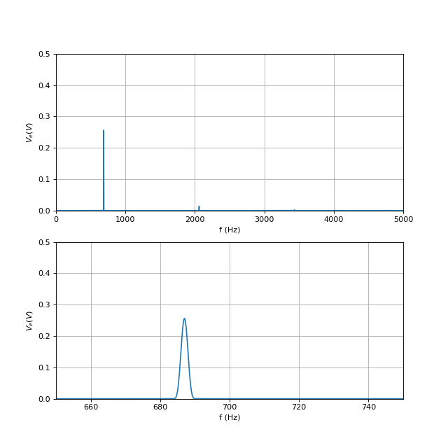 oscillation-7