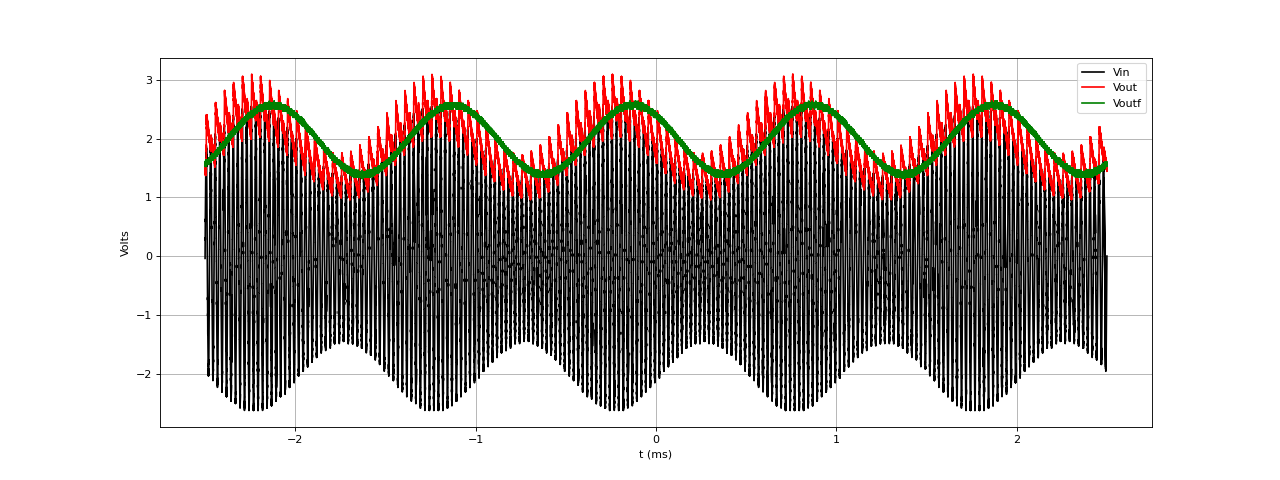 AM1000Hz-fig1