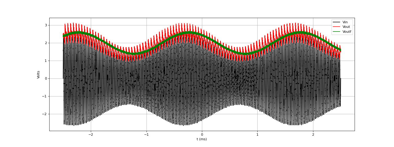 AM500Hz-fig1