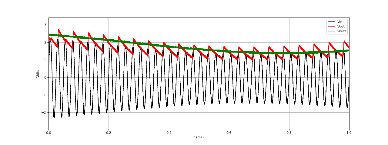 AM500Hz-fig2