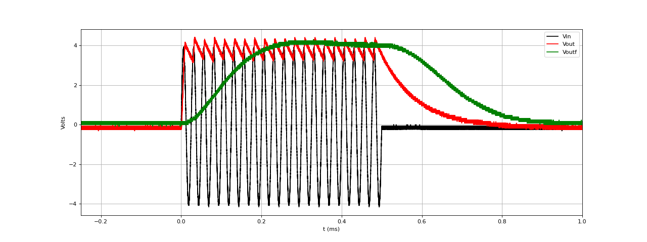 Burst-fig1