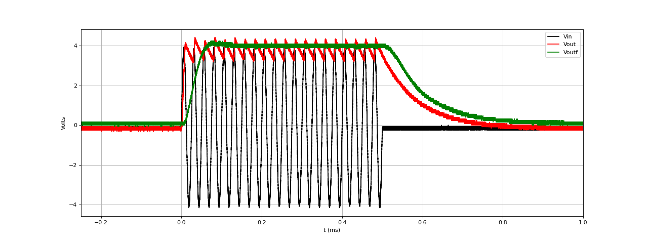 Burst-fig2