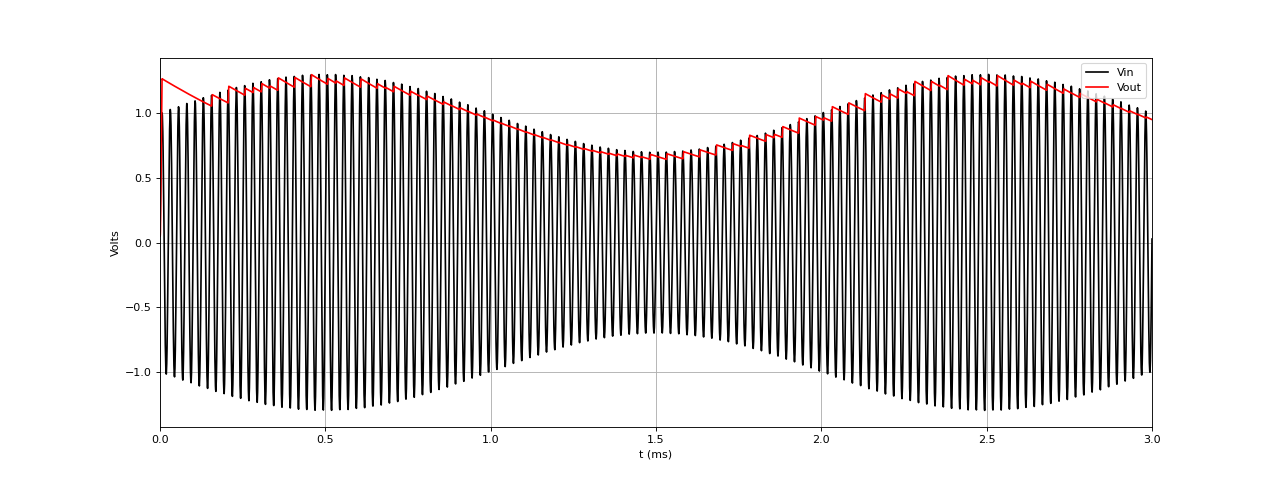 demodulateur2-fig1