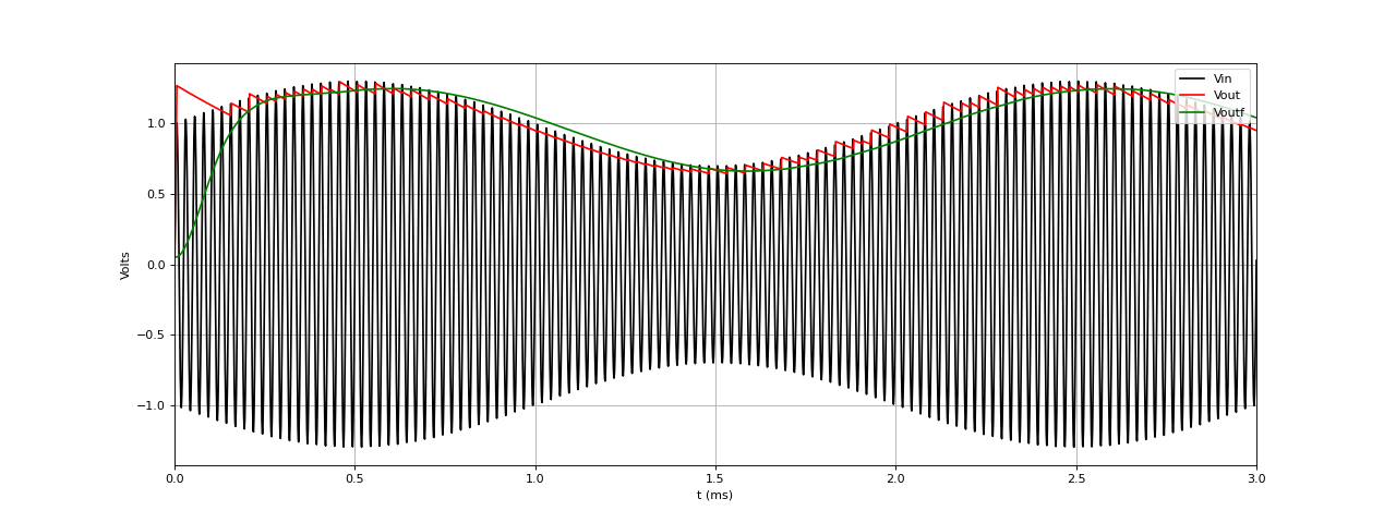 demodulateur2-filtre-fig1