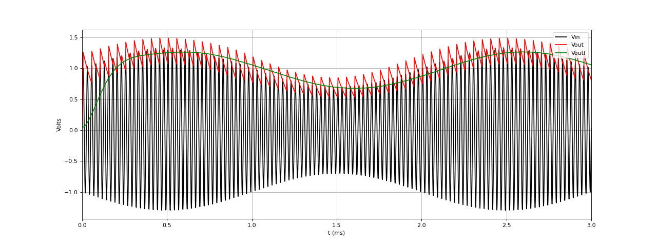 demodulateur2-filtre-fig2