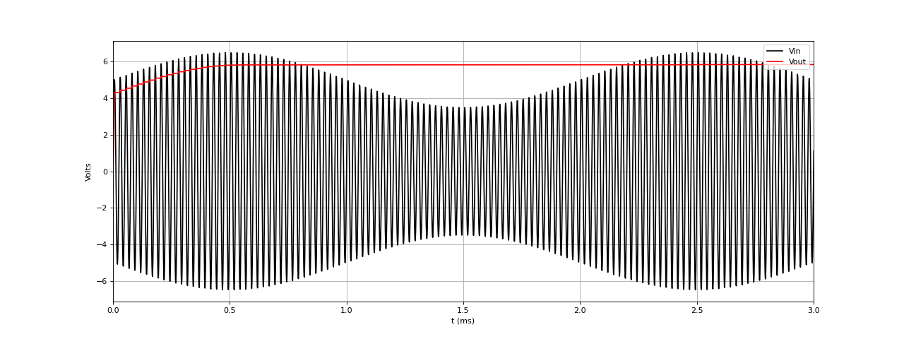 detecteurCrete-fig1