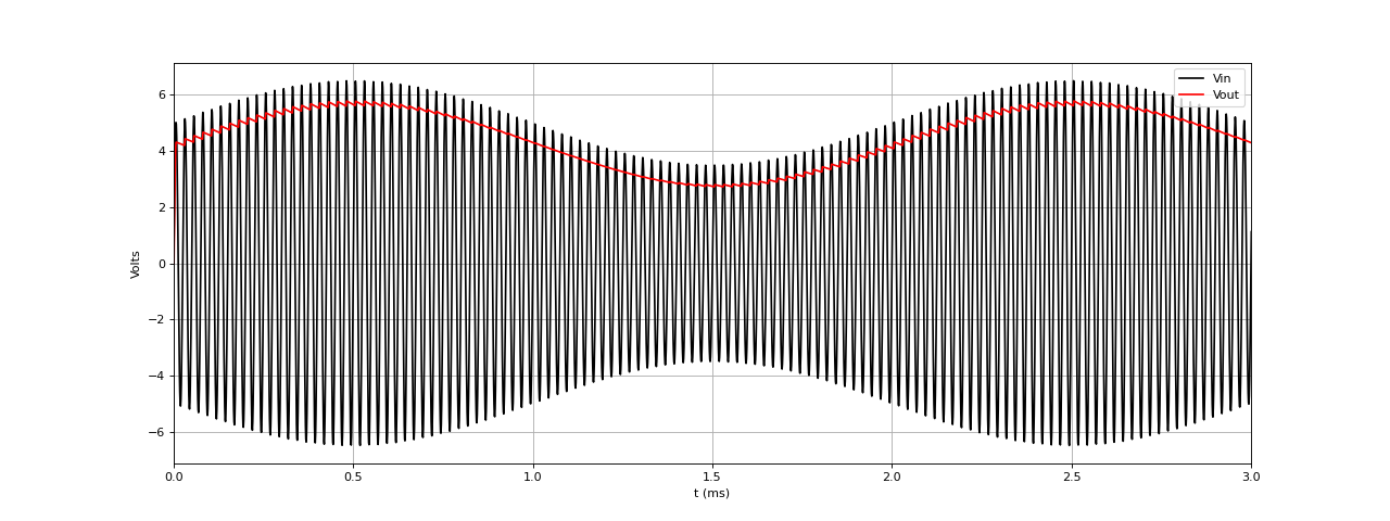 detecteurEnveloppe-fig1