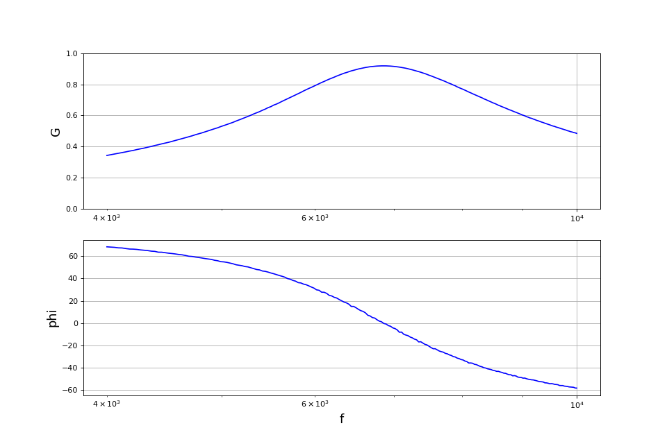 fig2