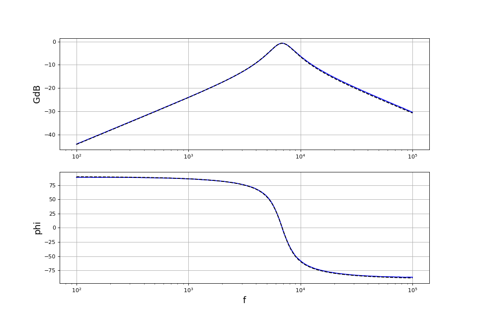 fig3