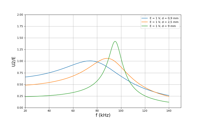 fig20