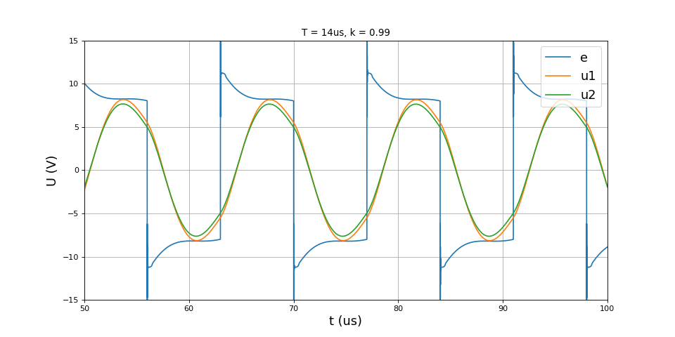 fig21