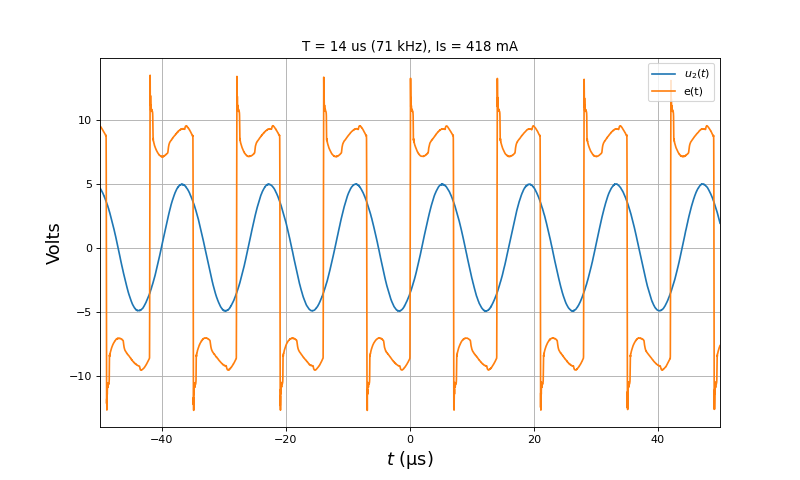 fig28