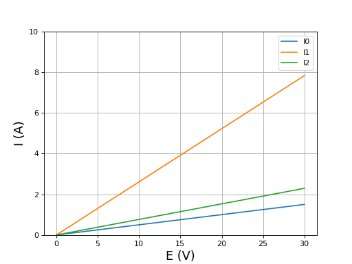 fig3