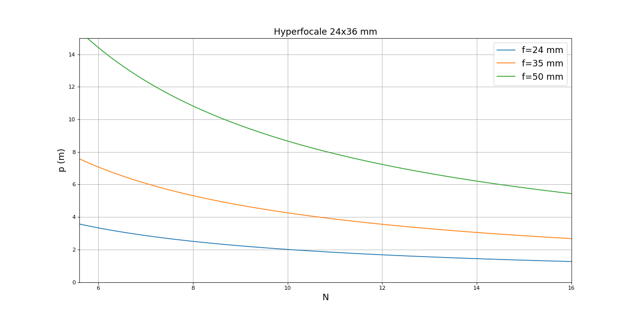 fig3